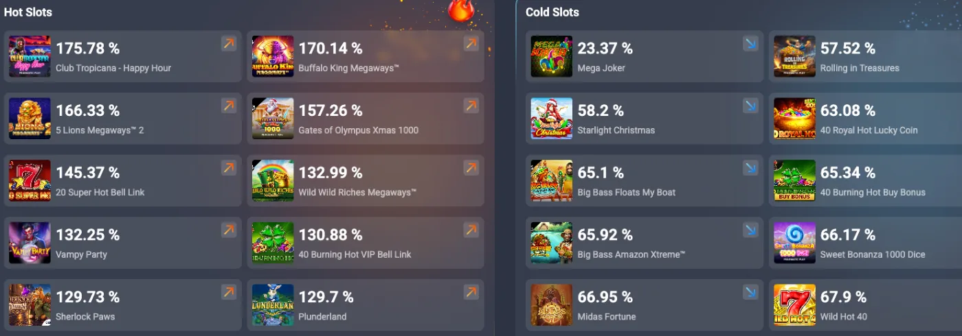 Galabet Live RTP sayfası, hot ve cold slot listeleri